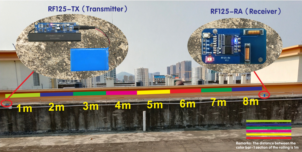 Test de distance du module 125KHz RF125 8m