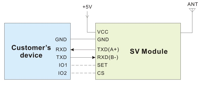 Mode de câblage du module sans fil