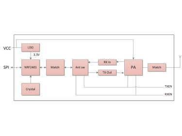Analyse sch&eacute;matique du module &eacute;metteur et r&eacute;cepteur 2,4 GHz