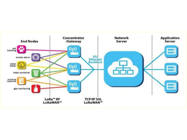 Quelle est la diff&eacute;rence entre LoRa et NB-IoT ?