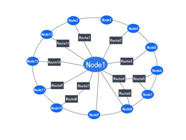 Quelle est la diff&eacute;rence entre le r&eacute;seau &eacute;toile et les modules sans fil des s&eacute;ries LoRa-Mesh et SV-Mesh