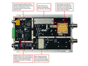 Analyse mat&eacute;rielle du module LoRa haute puissance 30 W