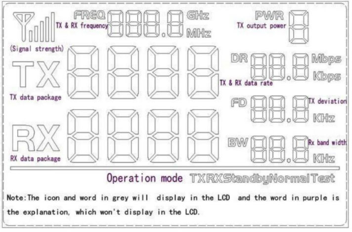 Le segment complet de l'écran LCD