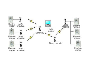 Application du module LoRa dans le domaine de l'acquisition d'&eacute;nergie &eacute;lectrique