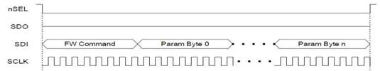 Synchronisation d'écriture SPI de la puce Si4463