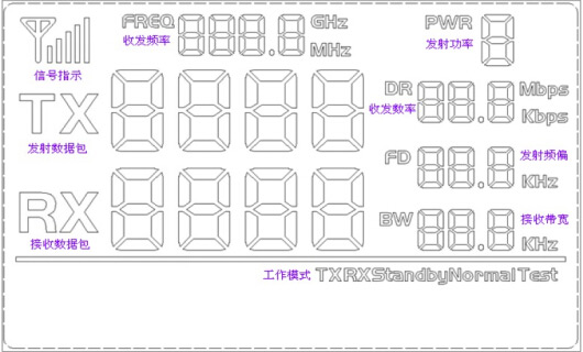 Figure 3 : Interface LCD de la carte de démonstration DEMO de NiceRF