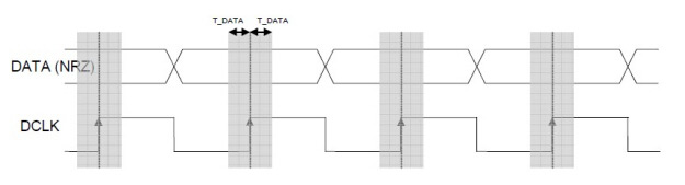 Figure 7 : Mode continu du SX1212