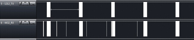 Figure 10 : Formes d'onde de test de transmission RF1212 et de réception RF4432 à 423 MHz, 1,2 Kbit/s, décalage de fréquence de 50 KHz