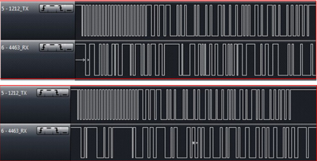 Figure 11 : Deux ensembles de formes d'onde envoyées par RF1212 et reçues par RF4432 à 423 MHz, 1,2 Kbps, décalage de fréquence de 50 KHz