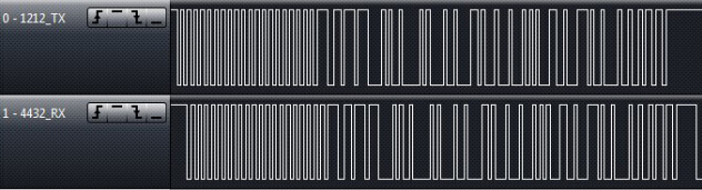 Figure 14 Formes d'onde de transmission RF1212 et de réception RF4432 à 423 MHz, 1,2 Kbps, décalage de fréquence de 20 KHz