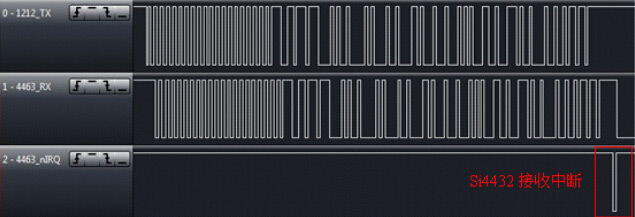 Figure 15 : Décalage de fréquence 423 MHz 9,6 Kbps 50 KHz Mode continu RF1212 et réception en mode paquet RF4432