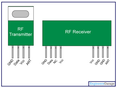 Qu'est-ce qu'un module RF (&eacute;metteur et r&eacute;cepteur)