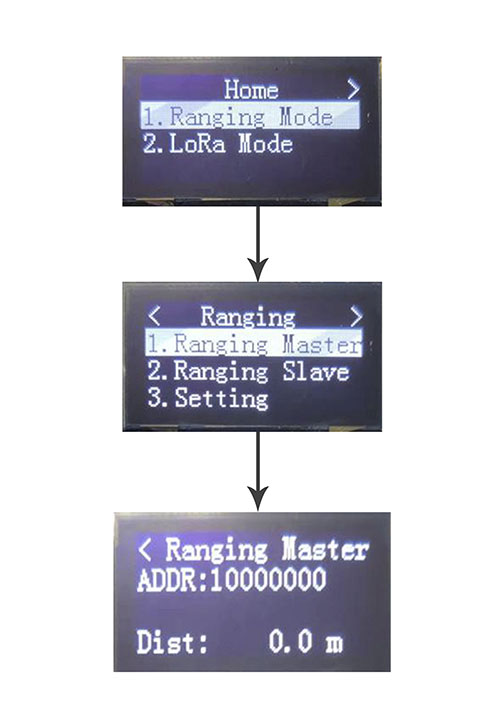 Sélectionnez un ensemble comme hôte de télémétrie : interface principale - interface de mode de télémétrie - interface hôte de télémétrie.