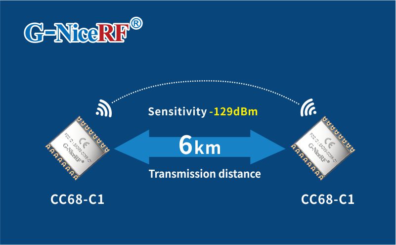 Distance de transmission du module LLCC68 LoRa CC68-C1 en zone ouverte&nbsp;: 6&nbsp;km.