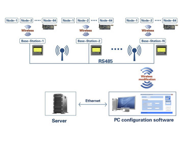 Syst&egrave;me de surveillance de capteurs sans fil&nbsp;: analyse de la fonction de t&eacute;l&eacute;chargement chronom&eacute;tr&eacute;