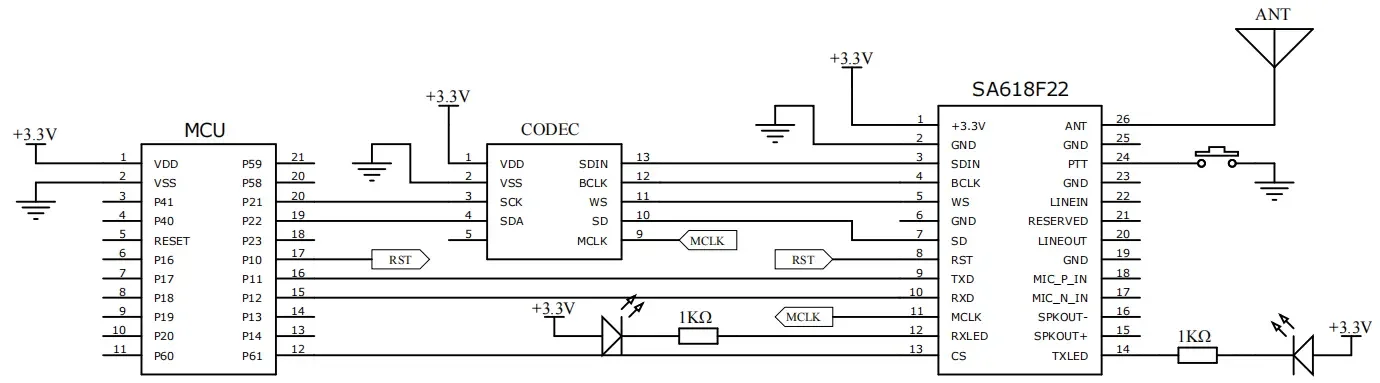 Circuit d'application d'entrée et de sortie I2S
