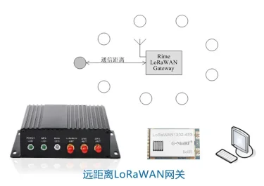 Comment choisir le produit du module LoRa
