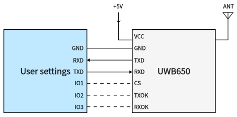 Circuit d'application du module UWB UWB650 Circuit d'application du module UWB UWB650