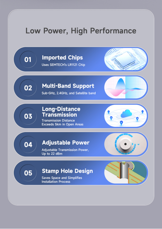 Caractéristiques du module LoRa1121