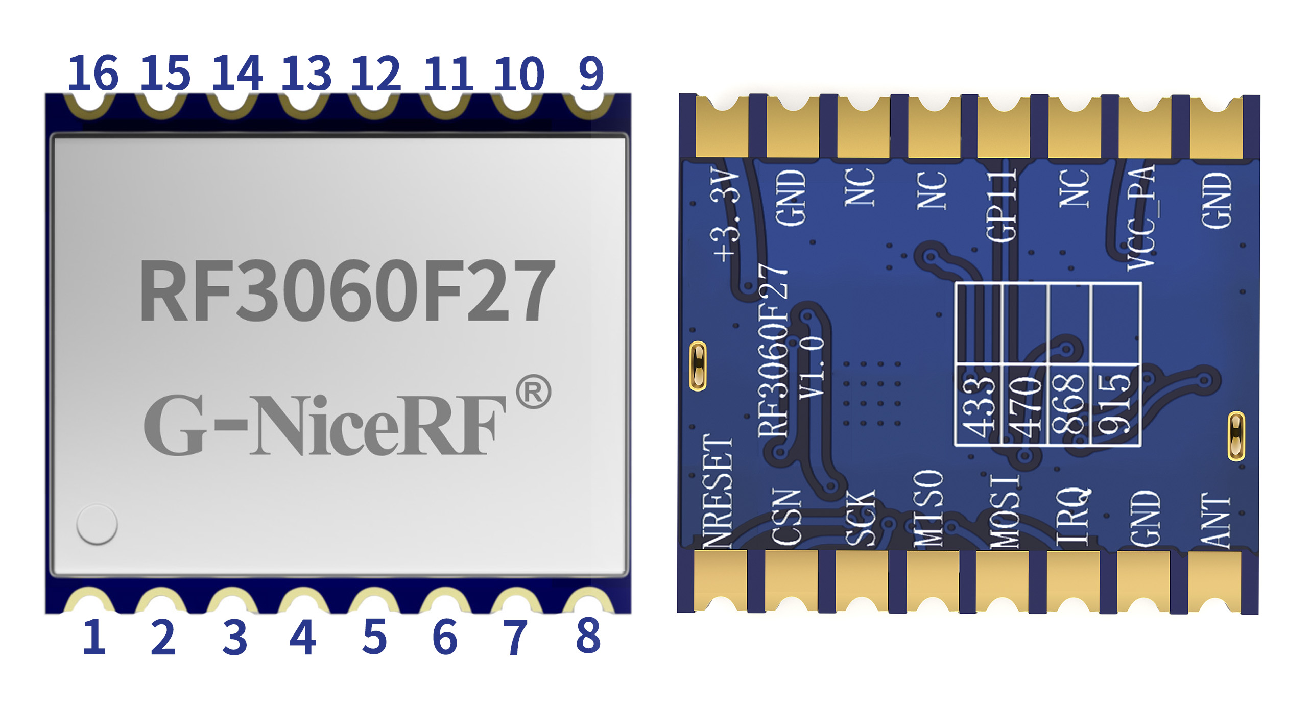 Définition des broches du module de communication sans fil RF3060F27