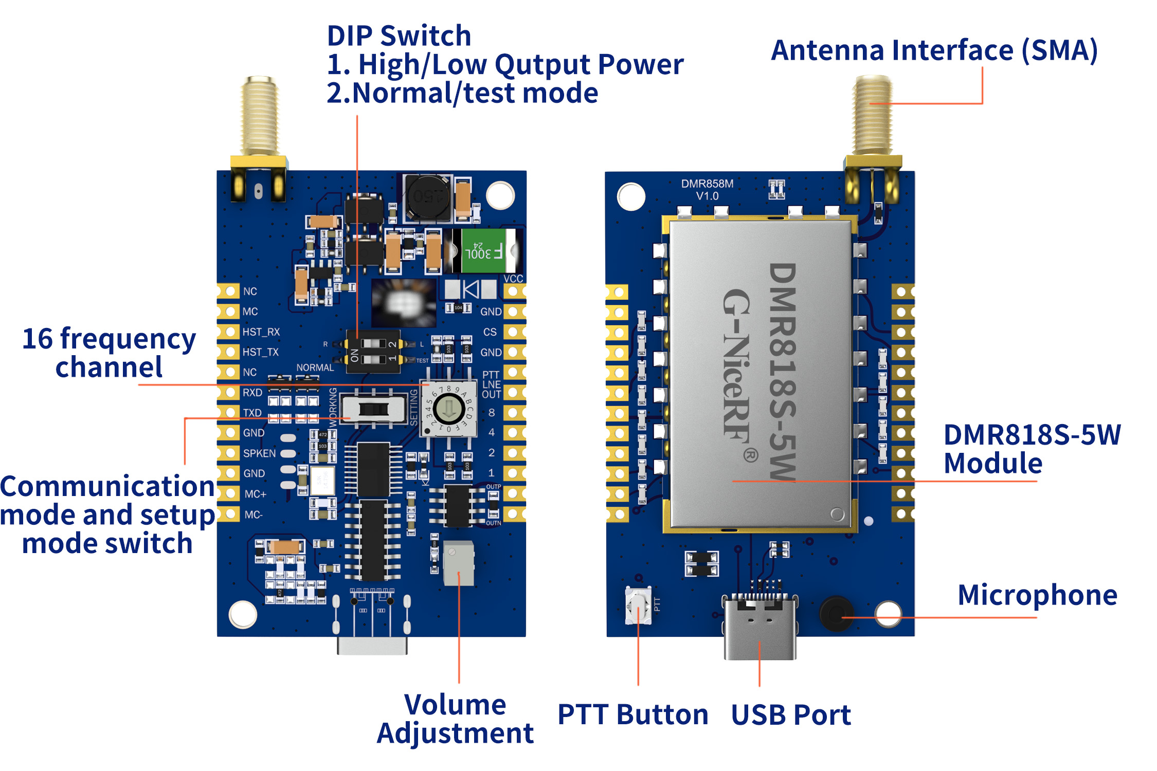 Introduction à l'interface du module d'interphone DMR DMR858M