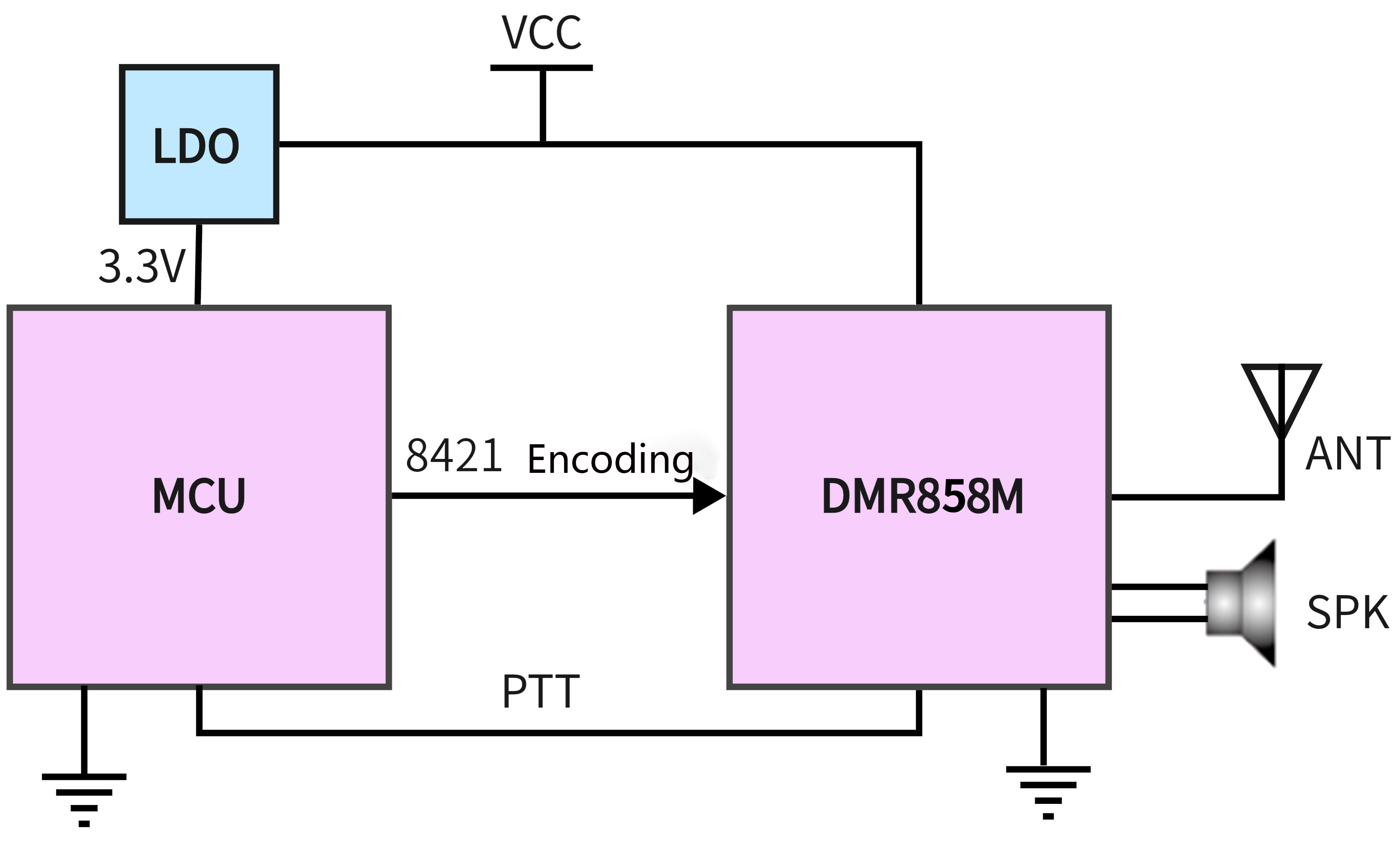 Circuit d'application typique