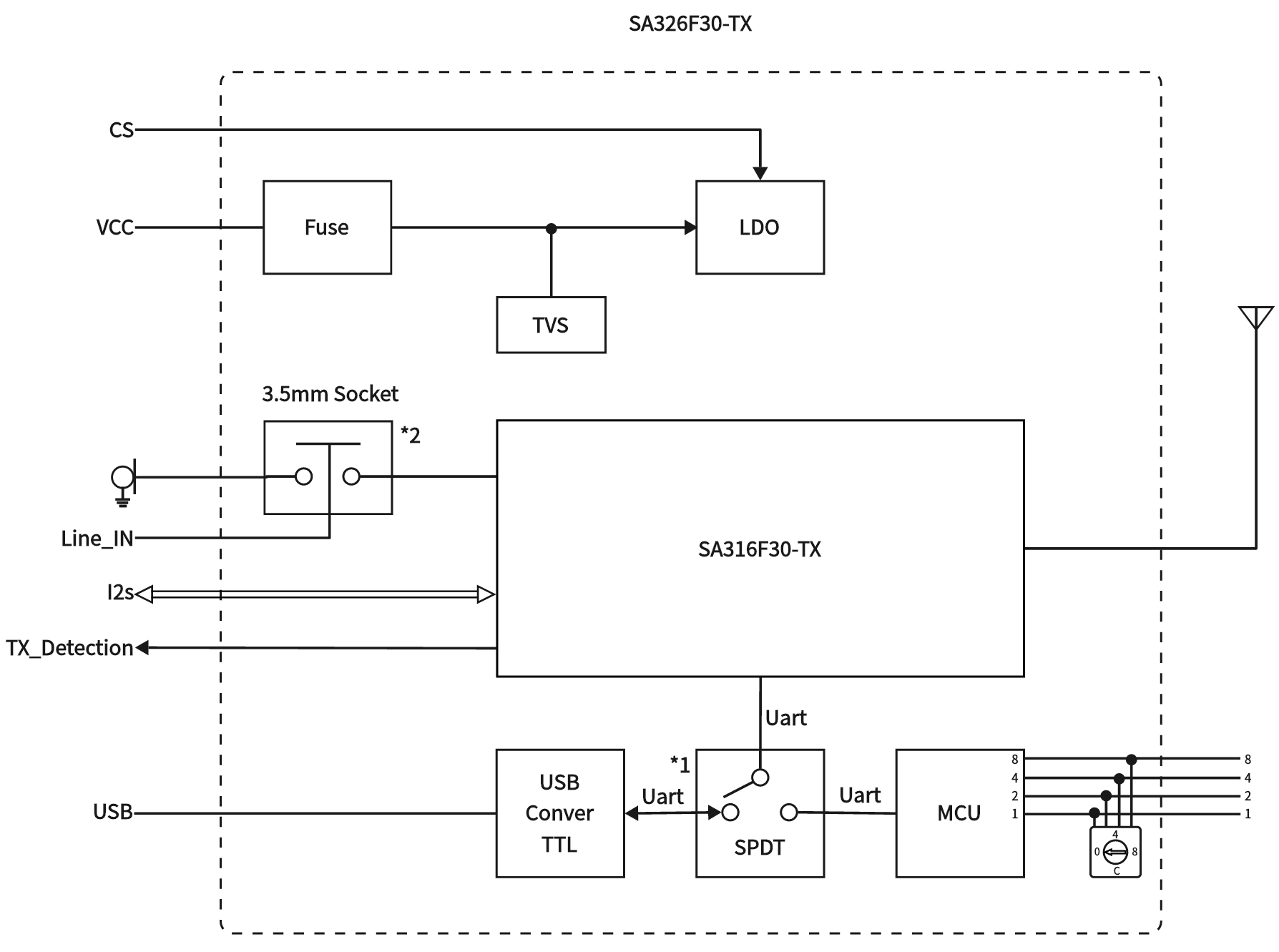 Circuit d'application de la carte émetteur du module audio SA326F30 Circuit d'application de la carte émetteur du module audio SA326F30