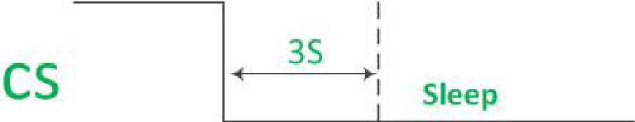 Diagramme de synchronisation du mode veille du contrôle des broches CS