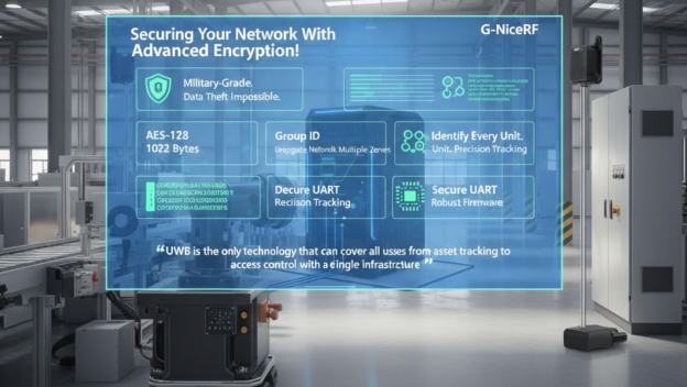 Sécurisez votre réseau grâce à un chiffrement avancé !