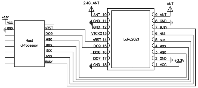 Un schéma de circuit typique illustrant la connexion entre le module LoRa2021 et un microprocesseur hôte. Il détaille le câblage de l'interface SPI (MISO, MOSI, SCK, NSS), de l'alimentation (3,3 V VCC, GND), des broches de contrôle (nRST, BUSY, DIO) et des deux ports d'antenne. Un schéma de circuit typique illustrant la connexion entre le module LoRa2021 et un microprocesseur hôte. Il détaille le câblage de l'interface SPI (MISO, MOSI, SCK, NSS), de l'alimentation (3,3 V VCC, GND), des broches de contrôle (nRST, BUSY, DIO) et des deux ports d'antenne.
