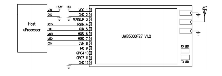 Circuit d'application du module frontal UWB haute puissance 500 mW UWB3000F27 Circuit d'application du module frontal UWB haute puissance 500 mW UWB3000F27
