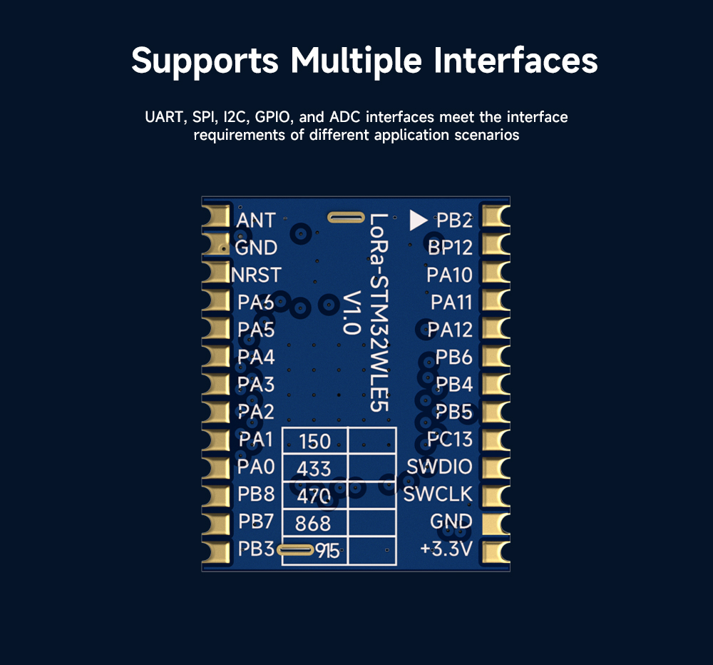 Les nombreuses fonctionnalit&eacute;s remarquables du module SOC LoRa-STM32WLE5