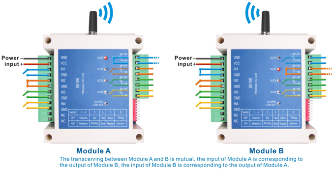 Introduction au mode de fonctionnement imm&eacute;diat du module de commande de commutateur &agrave; quatre voies SK509