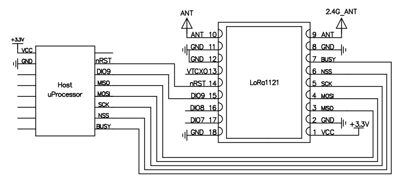 Schéma d'application du module lora lora1121