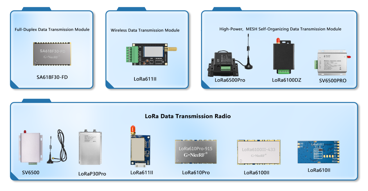 Comment choisir les types d'antennes pour les modules de transmission de donn&eacute;es: &eacute;quilibrer les antennes int&eacute;gr&eacute;es et externes