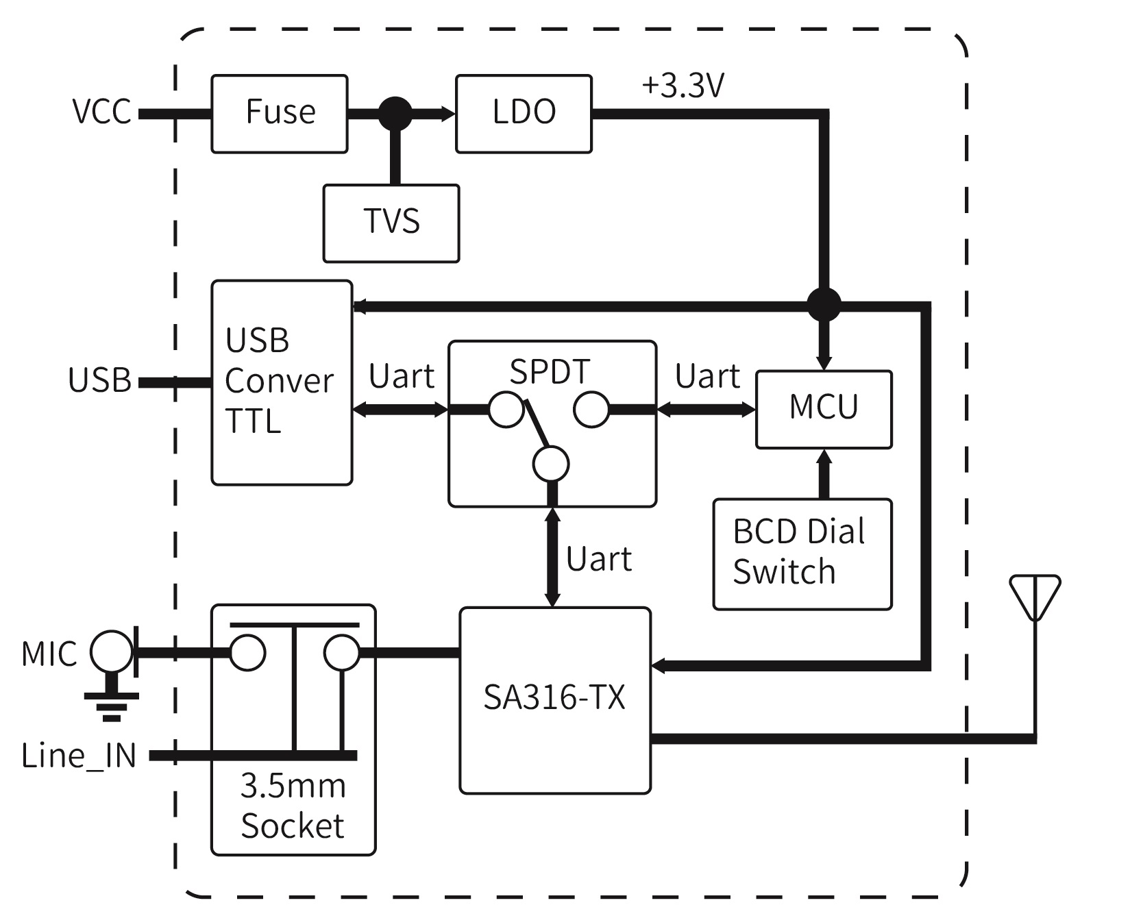 Circuit d'application du module de transmission audio sans fil SA326 Circuit d'application du module de transmission audio sans fil SA326