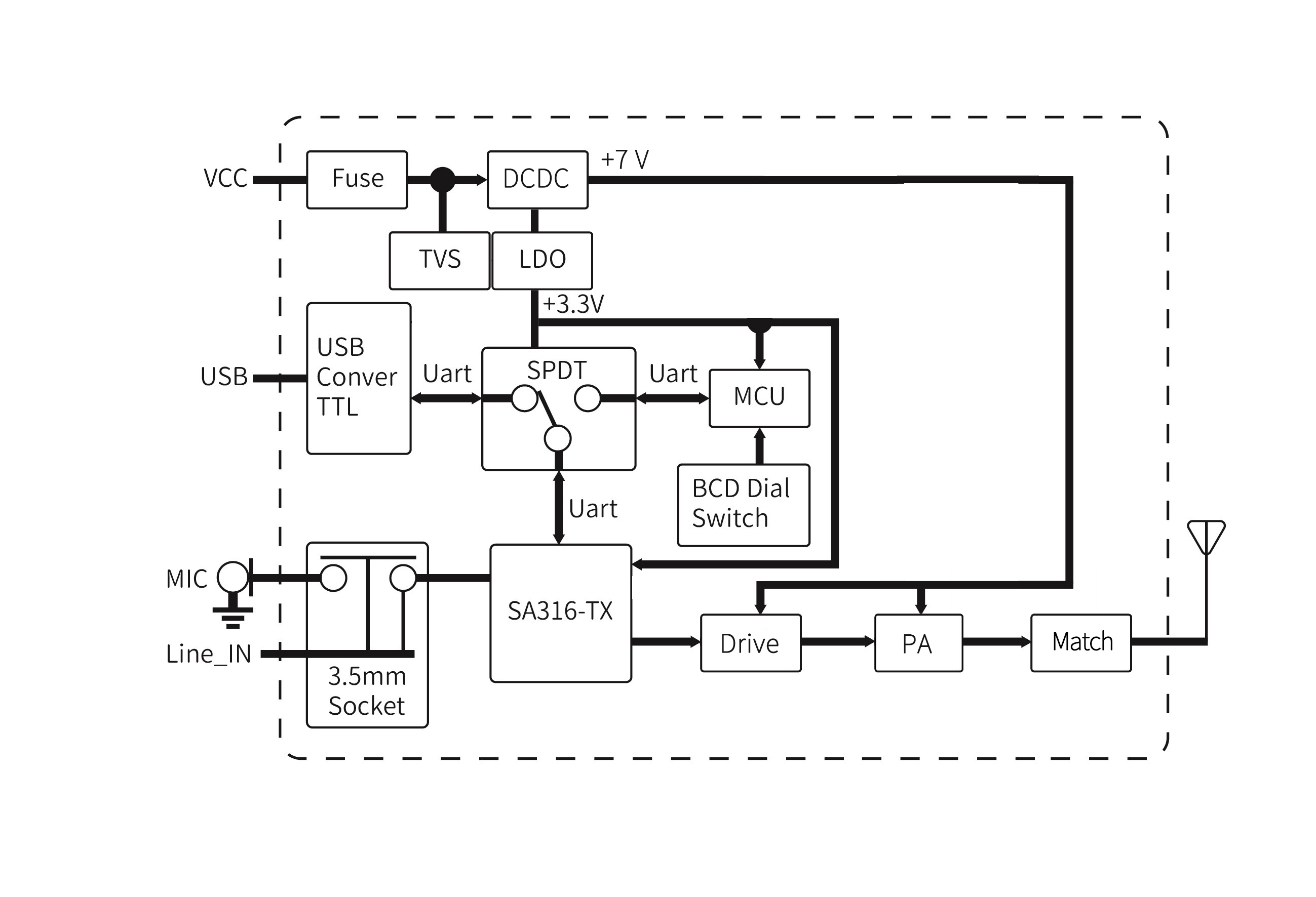 Schéma fonctionnel interne du module émetteur-récepteur audio SA356S