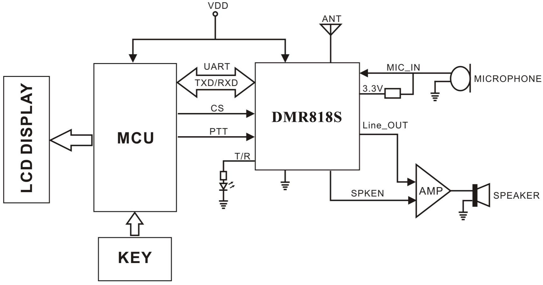 Circuit d'application du module talkie-walkie DMR DMR818S-U Circuit d'application du module talkie-walkie DMR DMR818S-U