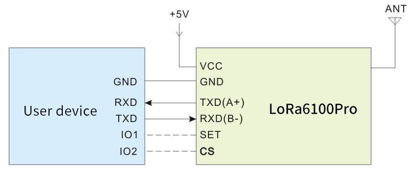 Circuit d'application du module sans fil LoRa6100Pro
