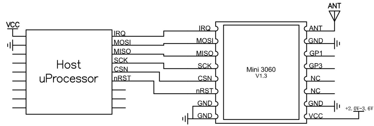 Circuit d'application du module de communication sans fil Mini3060