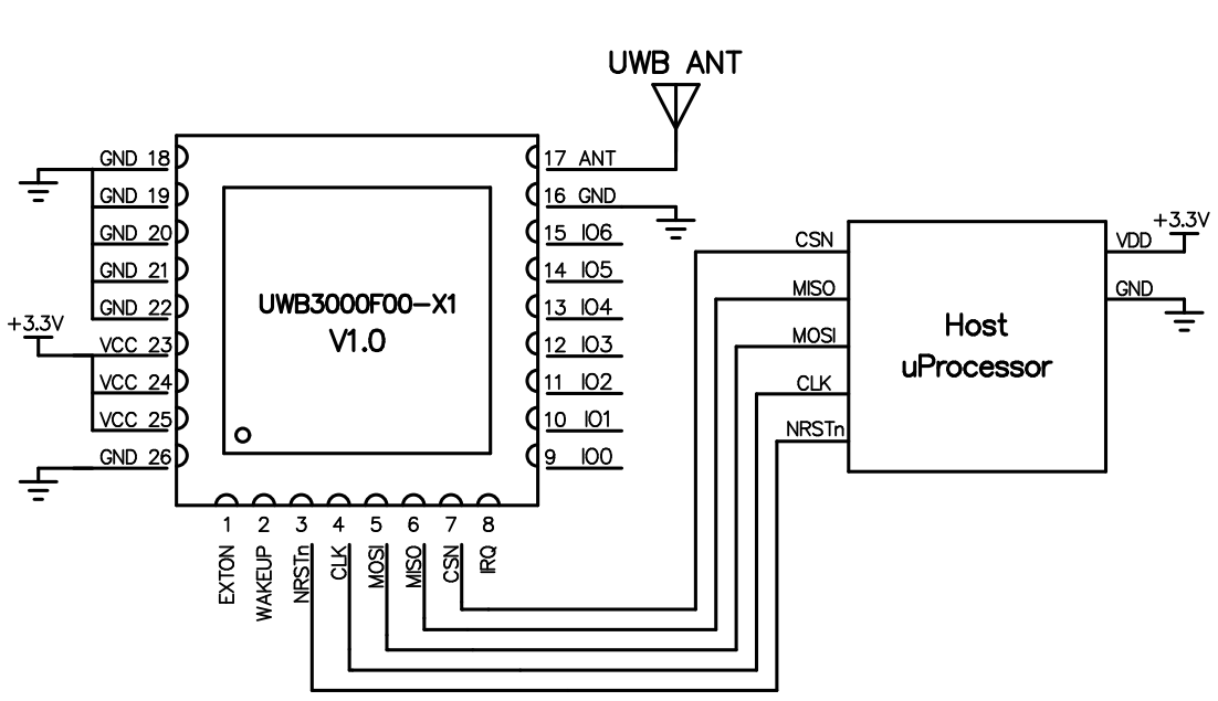 Circuit d'application du module UWB UWB3000F00-X Circuit d'application du module UWB UWB3000F00-X