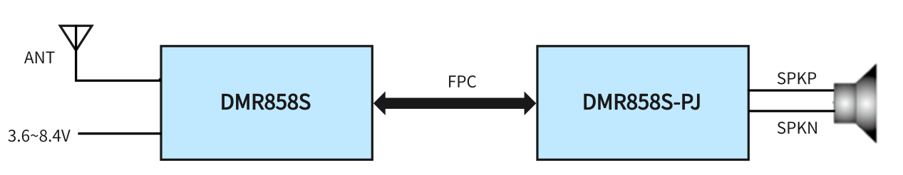 Circuit d'application du module sans fil DMR858S. Circuit d'application du module sans fil DMR858S.
