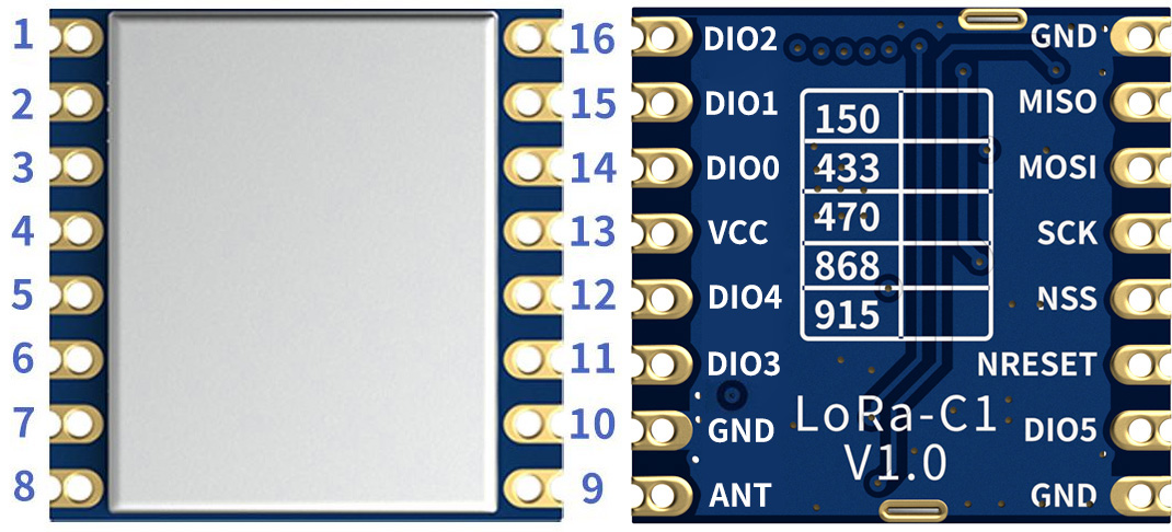 Définition des broches du module LoRa sans fil LoRa1276-C1-868