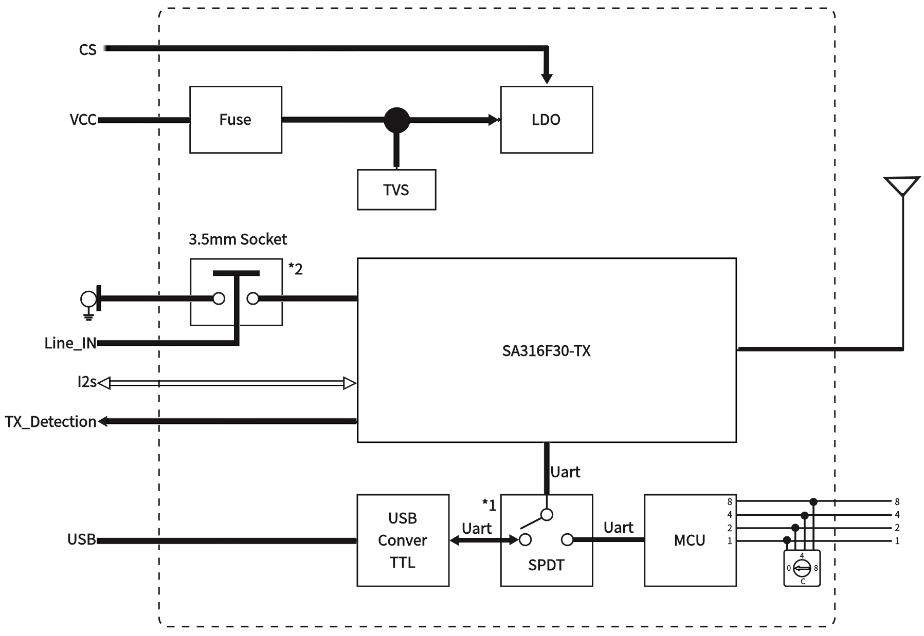 Module audio sans fil Module audio sans fil