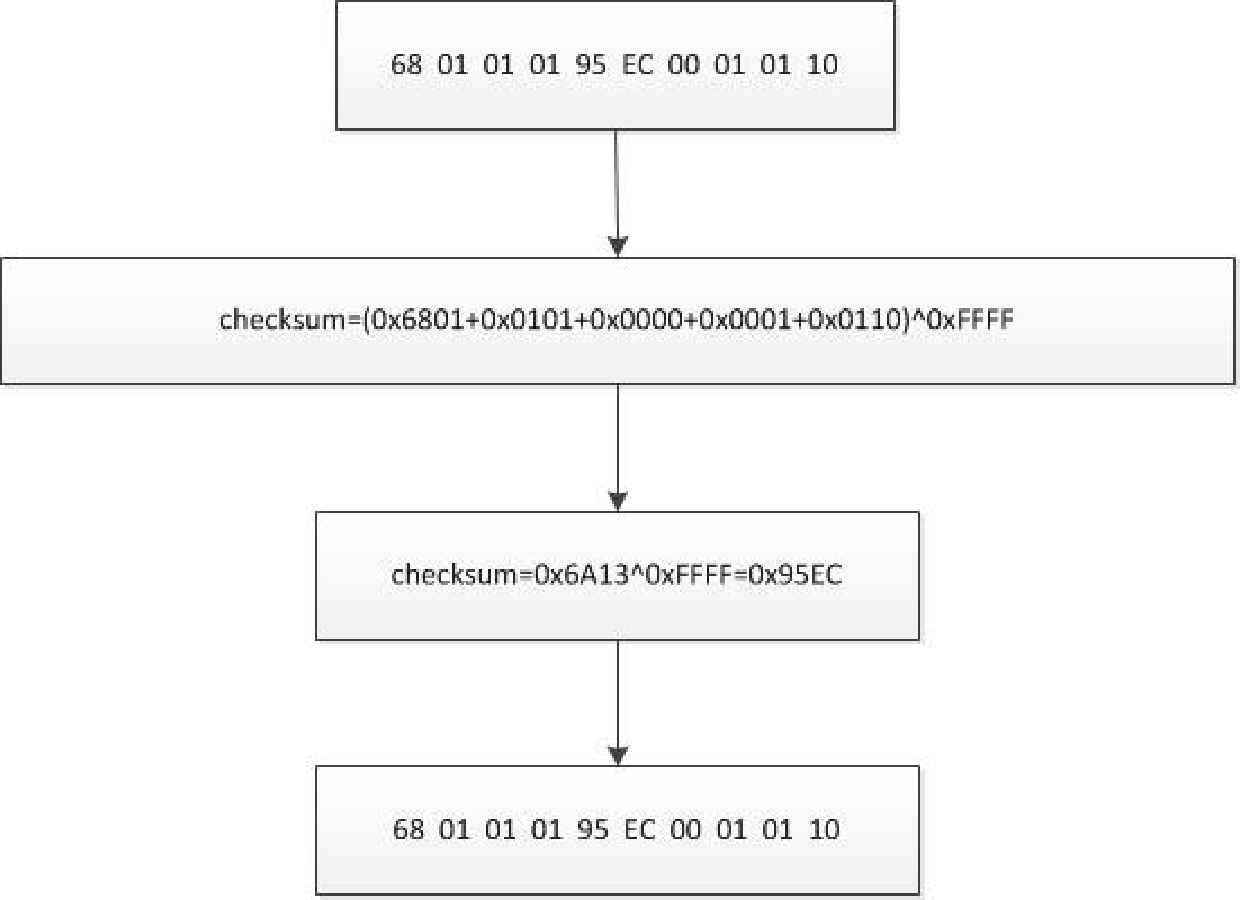 Guide pratique des talkies-walkies num&eacute;riques ESP32 personnalis&eacute;s (3e partie)&nbsp;: D&eacute;construction du protocole de contr&ocirc;le s&eacute;rie